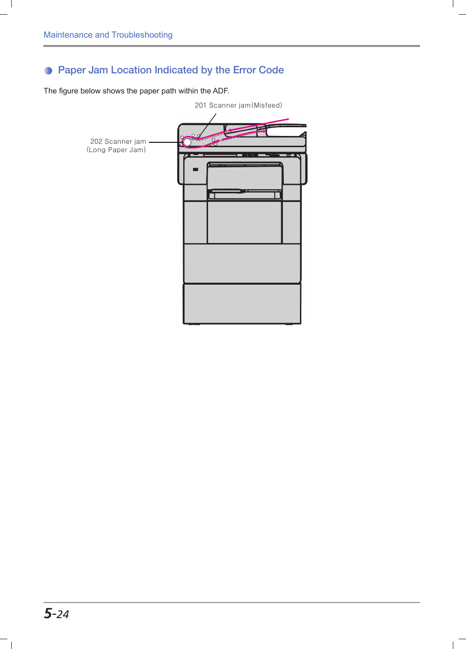 Paper jam location indicated by the error code, Paper jam location indicated by the error code -24 | Sindoh M612 User Manual | Page 250 / 284