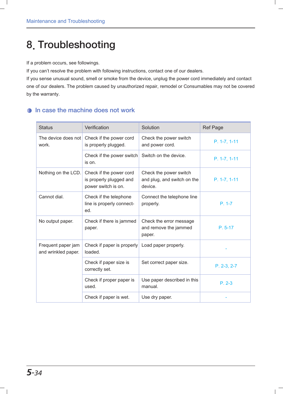 Troubleshooting, In case the machine does not work, Troubleshooting -34 | In case the machine does not work -34 | Sindoh M612 User Manual | Page 260 / 284