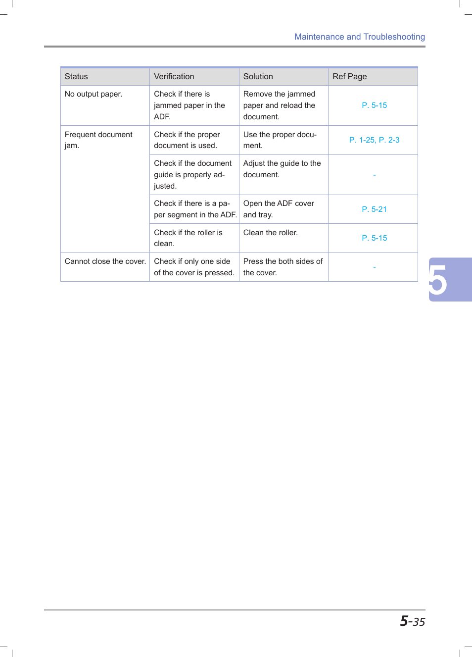 Sindoh M612 User Manual | Page 261 / 284