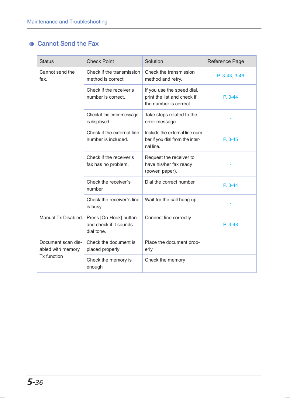 Cannot send the fax, Cannot send the fax -36 | Sindoh M612 User Manual | Page 262 / 284