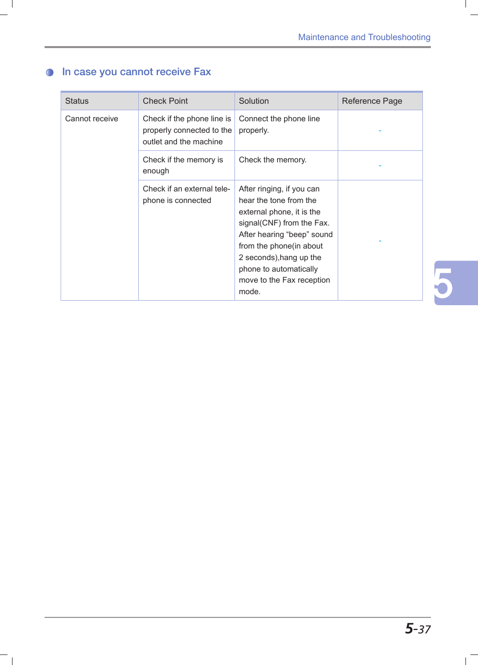In case you cannot receive fax, In case you cannot receive fax -37 | Sindoh M612 User Manual | Page 263 / 284