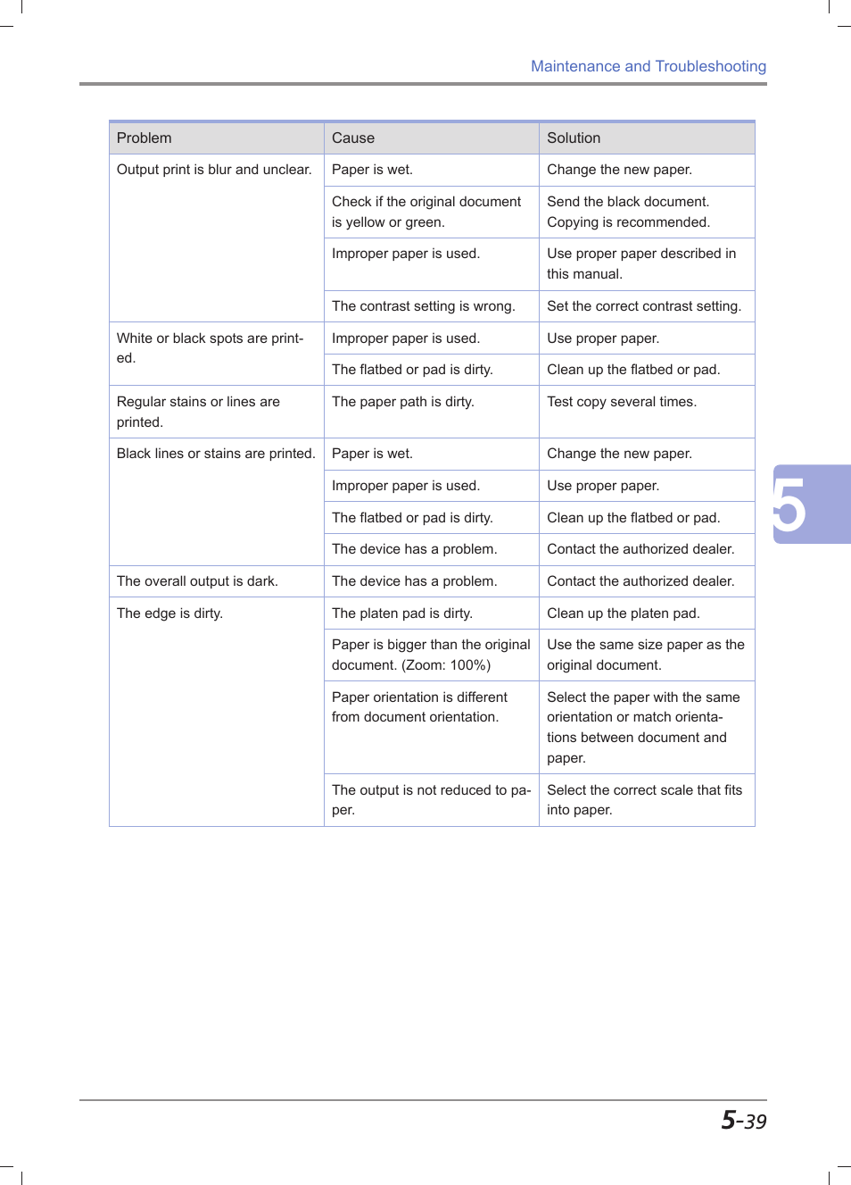 Sindoh M612 User Manual | Page 265 / 284