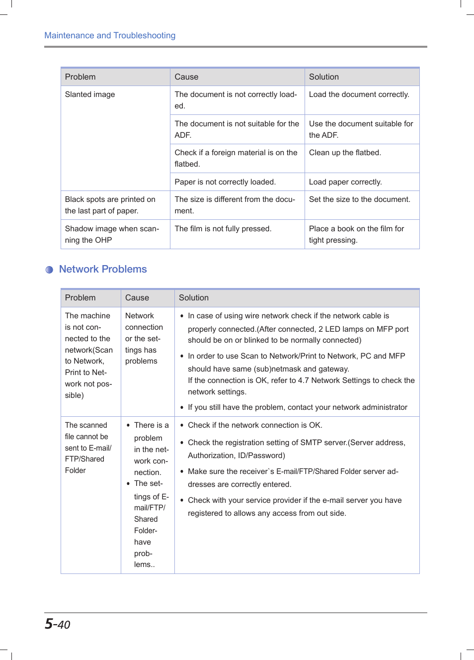 Network problems, Network problems -40 | Sindoh M612 User Manual | Page 266 / 284