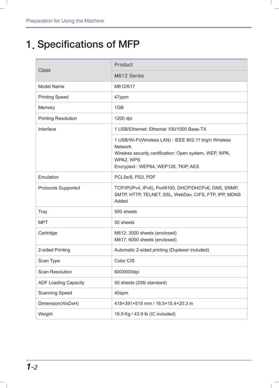 Specifications of mfp, Specifications of mfp -2 | Sindoh M612 User Manual | Page 32 / 284
