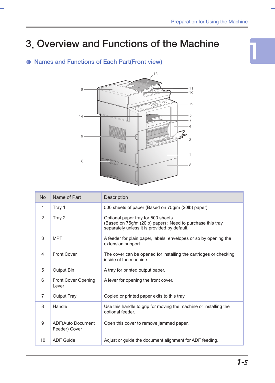 Overview and functions of the machine, Names and functions of each part(front view), Overview and functions of the machine -5 | Names and functions of each part(front view) -5 | Sindoh M612 User Manual | Page 35 / 284