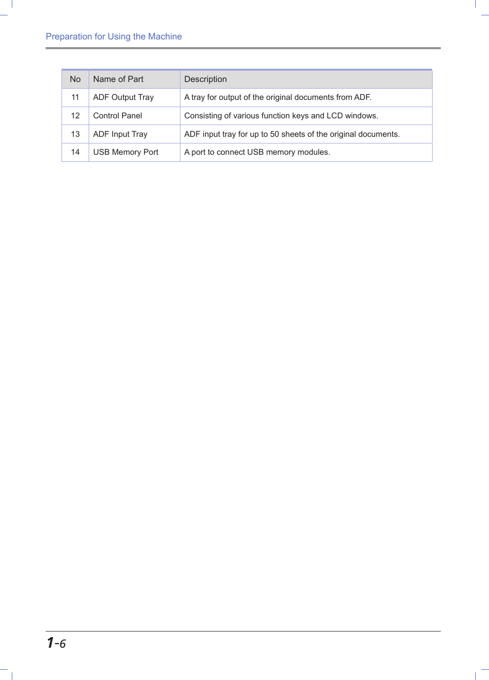 Sindoh M612 User Manual | Page 36 / 284