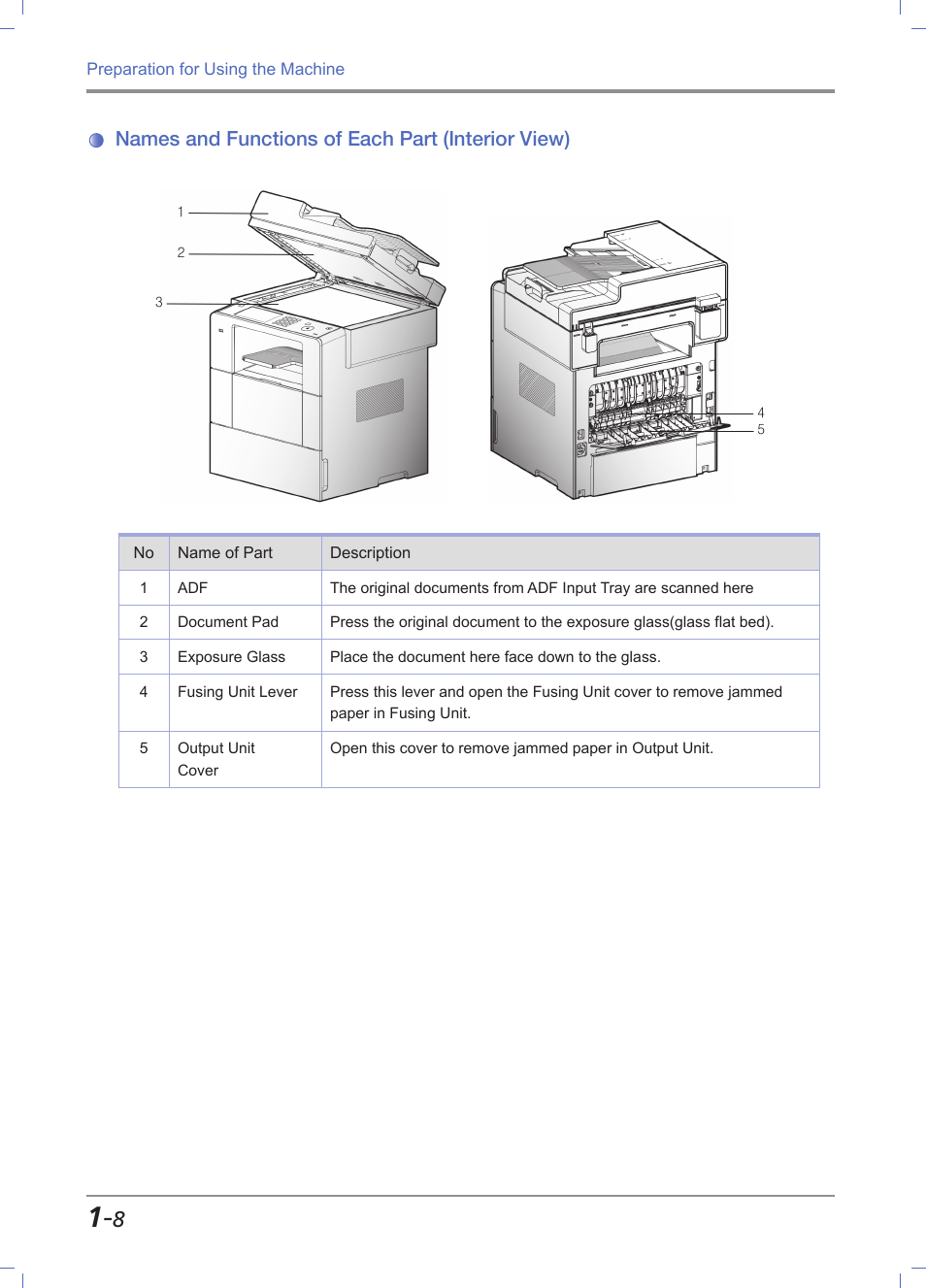 Names and functions of each part (interior view) | Sindoh M612 User Manual | Page 38 / 284