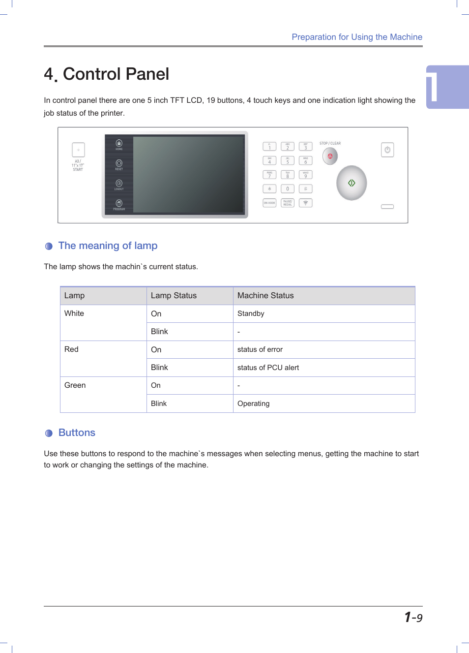 Control panel, The meaning of lamp, Buttons | Control panel -9, The meaning of lamp -9, Buttons -9 | Sindoh M612 User Manual | Page 39 / 284