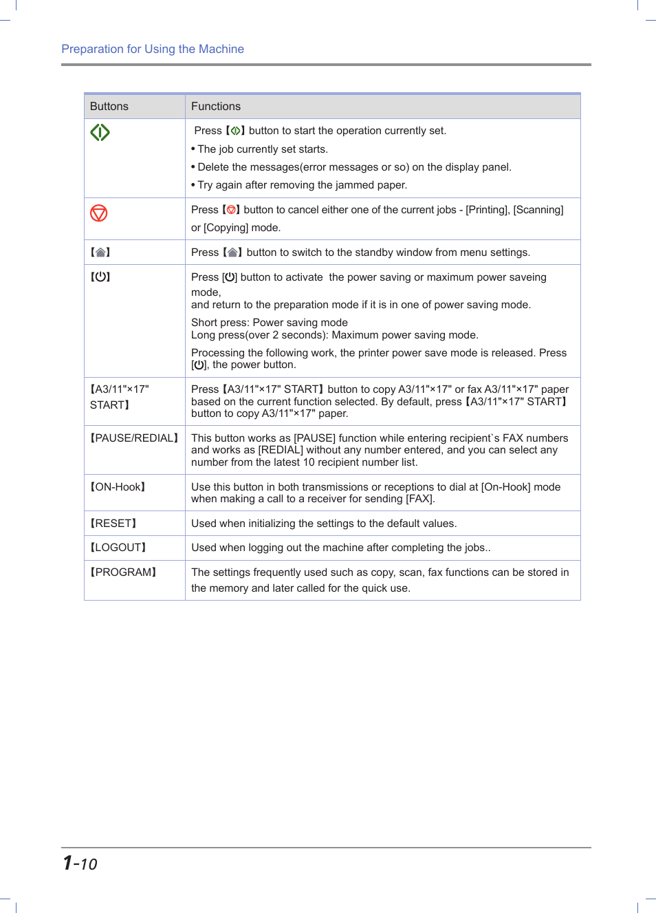 Sindoh M612 User Manual | Page 40 / 284
