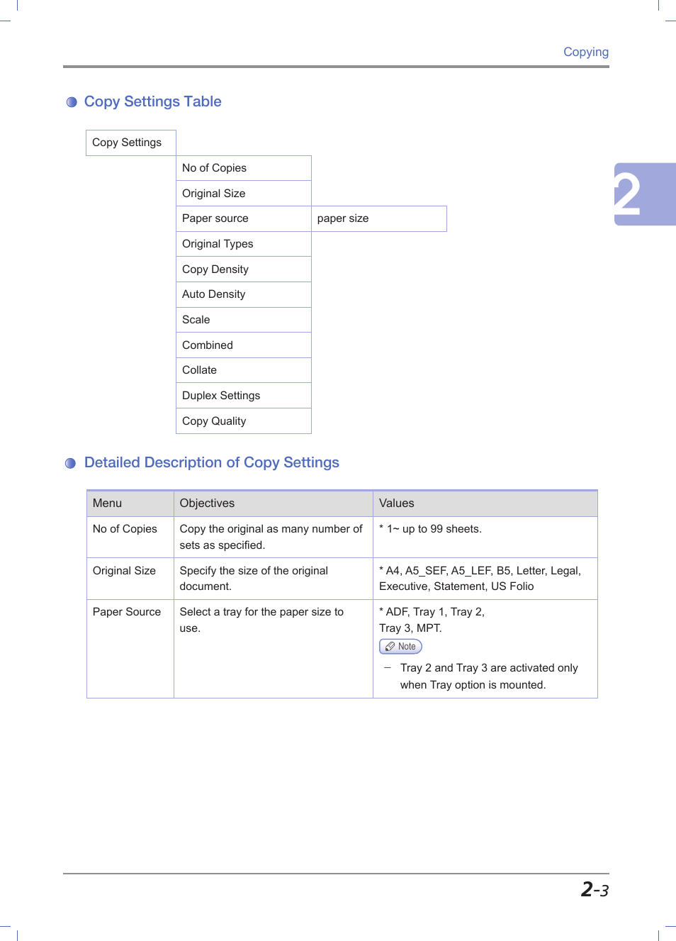 Copy settings table, Detailed description of copy settings, Copy settings table -3 | Detailed description of copy settings -3 | Sindoh M612 User Manual | Page 73 / 284