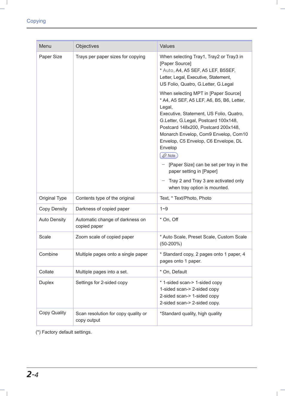 Sindoh M612 User Manual | Page 74 / 284