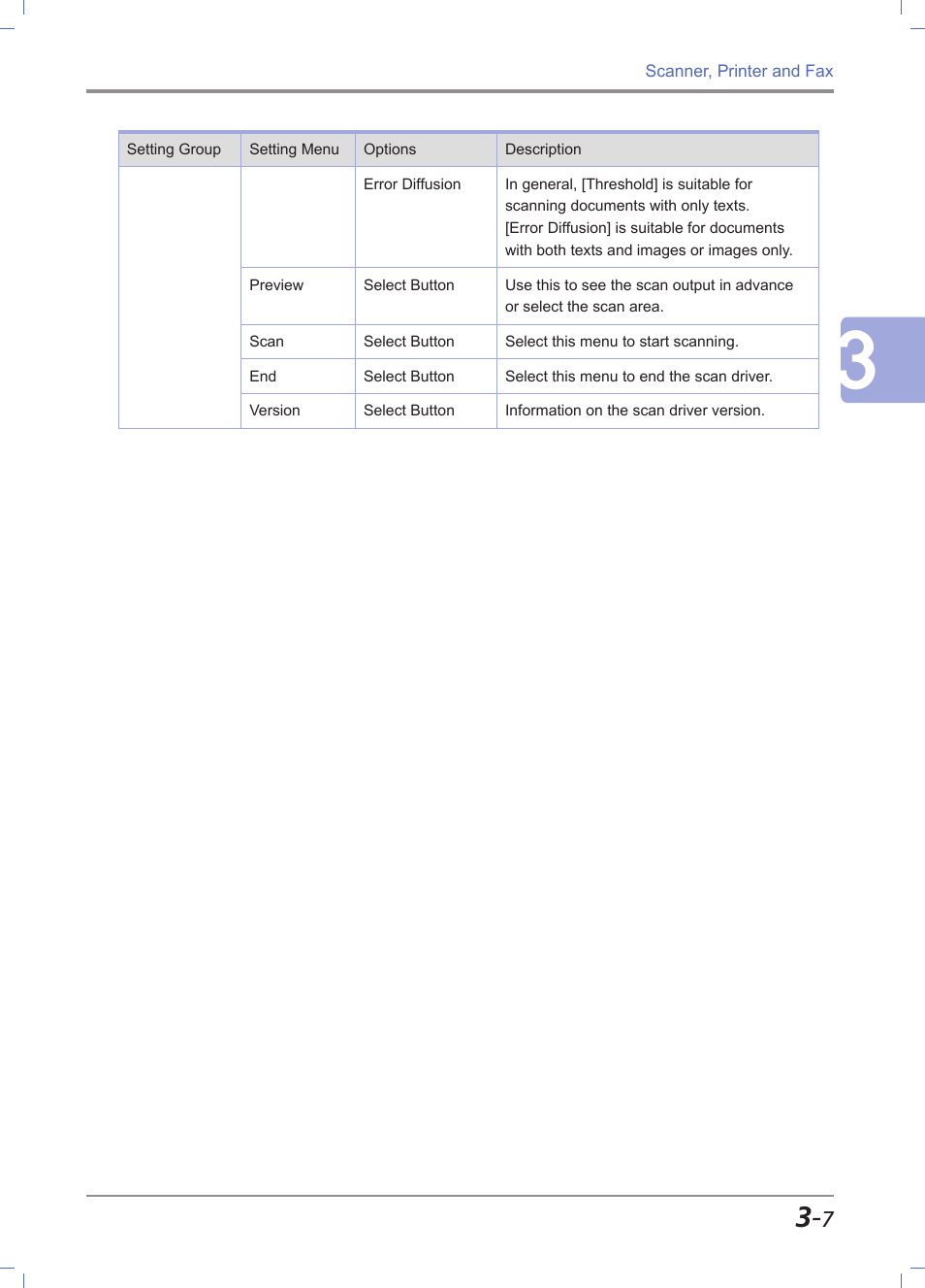 Sindoh M612 User Manual | Page 95 / 284