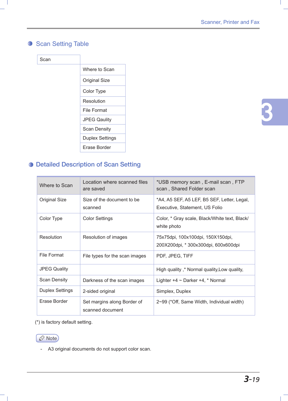 Scan setting table, Detailed description of scan setting, Scan setting table -19 | Detailed description of scan setting -19 | Sindoh M611 User Manual | Page 103 / 258