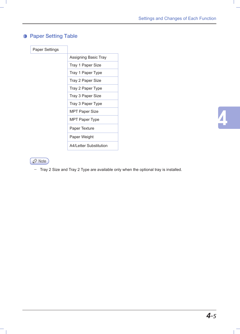 Paper setting table, Paper setting table -5 | Sindoh M611 User Manual | Page 143 / 258