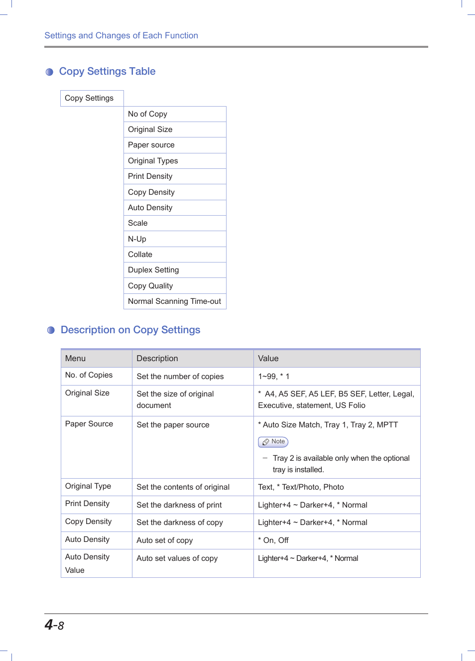 Copy settings table, Description on copy settings, Copy settings table -8 | Description on copy settings -8 | Sindoh M611 User Manual | Page 146 / 258