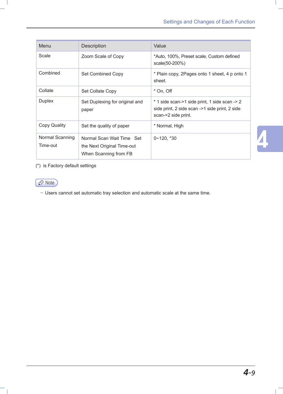 Sindoh M611 User Manual | Page 147 / 258