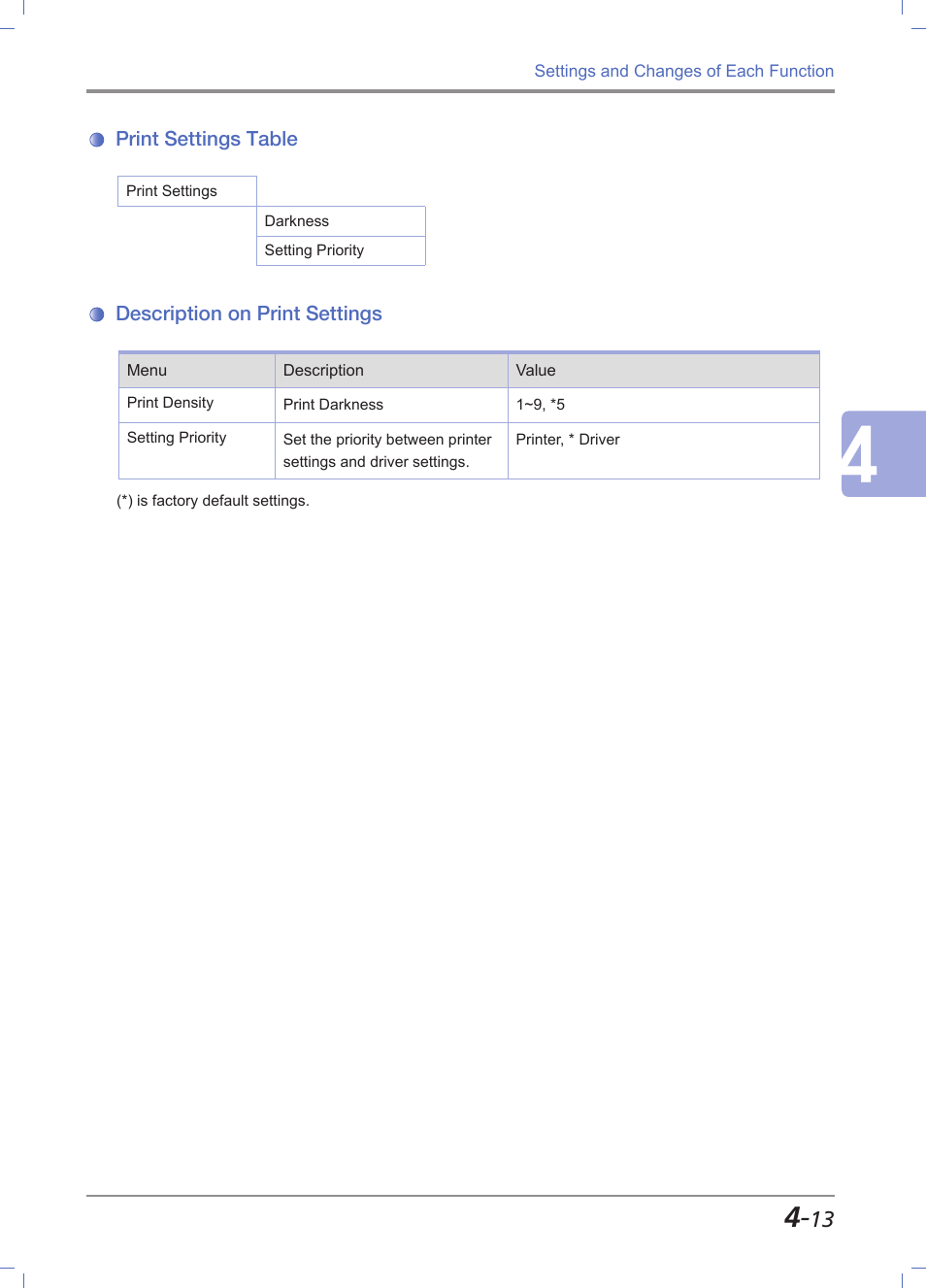 Print settings table, Description on print settings, Print settings table -13 | Description on print settings -13 | Sindoh M611 User Manual | Page 151 / 258