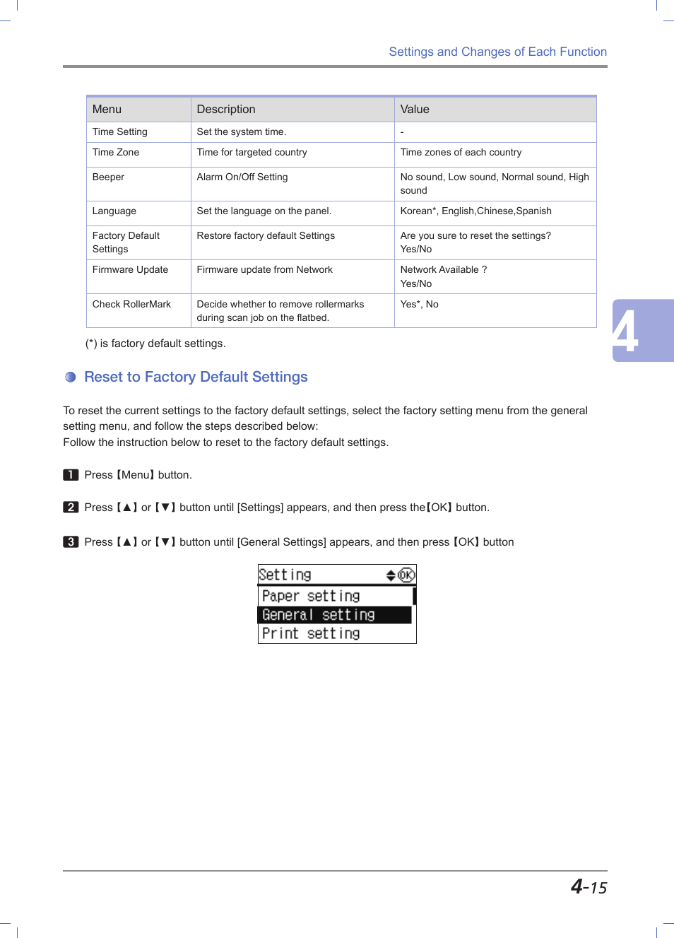 Reset to factory default settings, Reset to factory default settings -15 | Sindoh M611 User Manual | Page 153 / 258