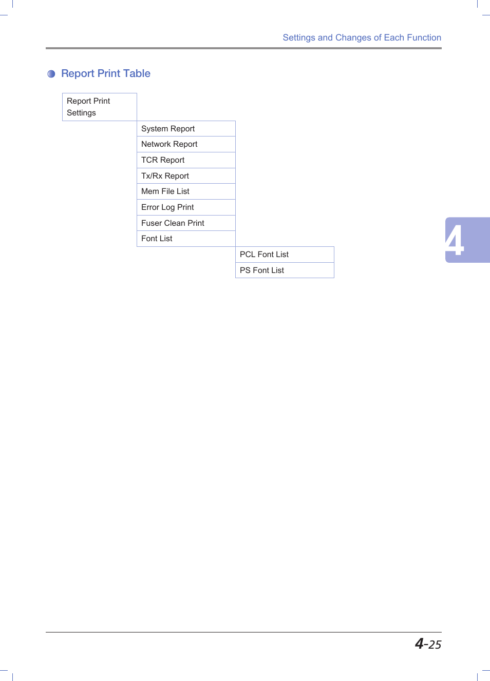 Report print table, Report print table -25 | Sindoh M611 User Manual | Page 163 / 258