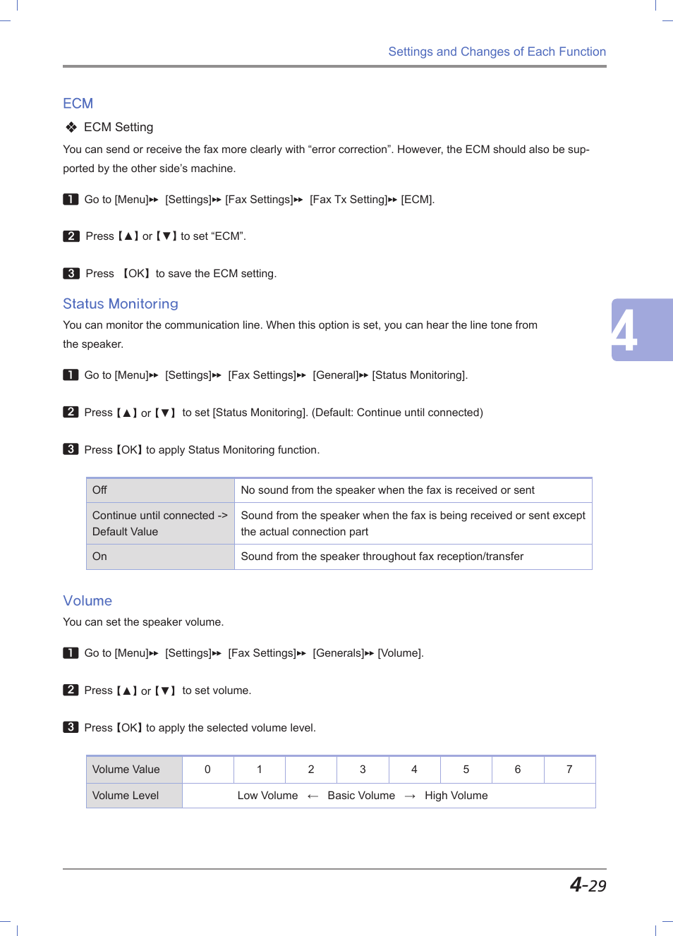 Status monitoring, Volume, Ecm -29 | Status monitor -29, Volume -29 | Sindoh M611 User Manual | Page 167 / 258