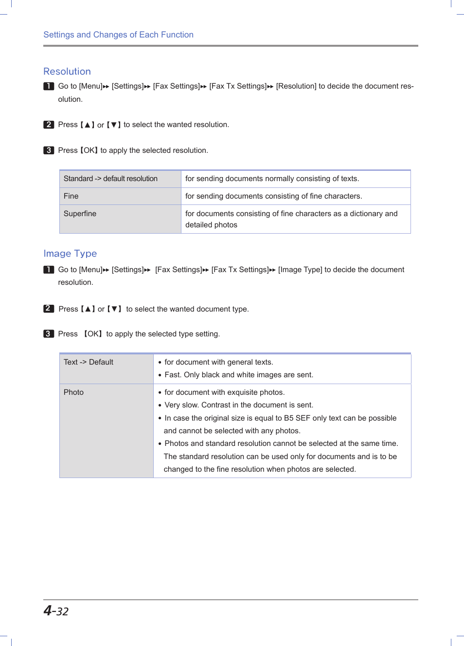 Resolution, Image type, Resolution -32 | Image type -32 | Sindoh M611 User Manual | Page 170 / 258