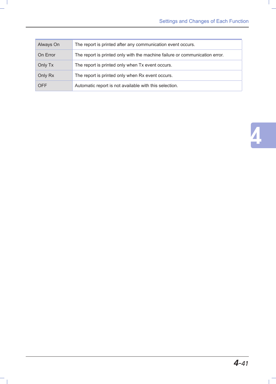 Sindoh M611 User Manual | Page 179 / 258