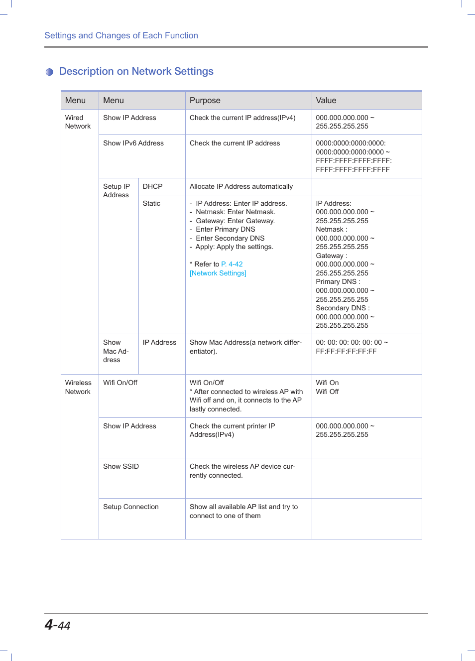 Description on network settings, Description on network settings -44 | Sindoh M611 User Manual | Page 182 / 258