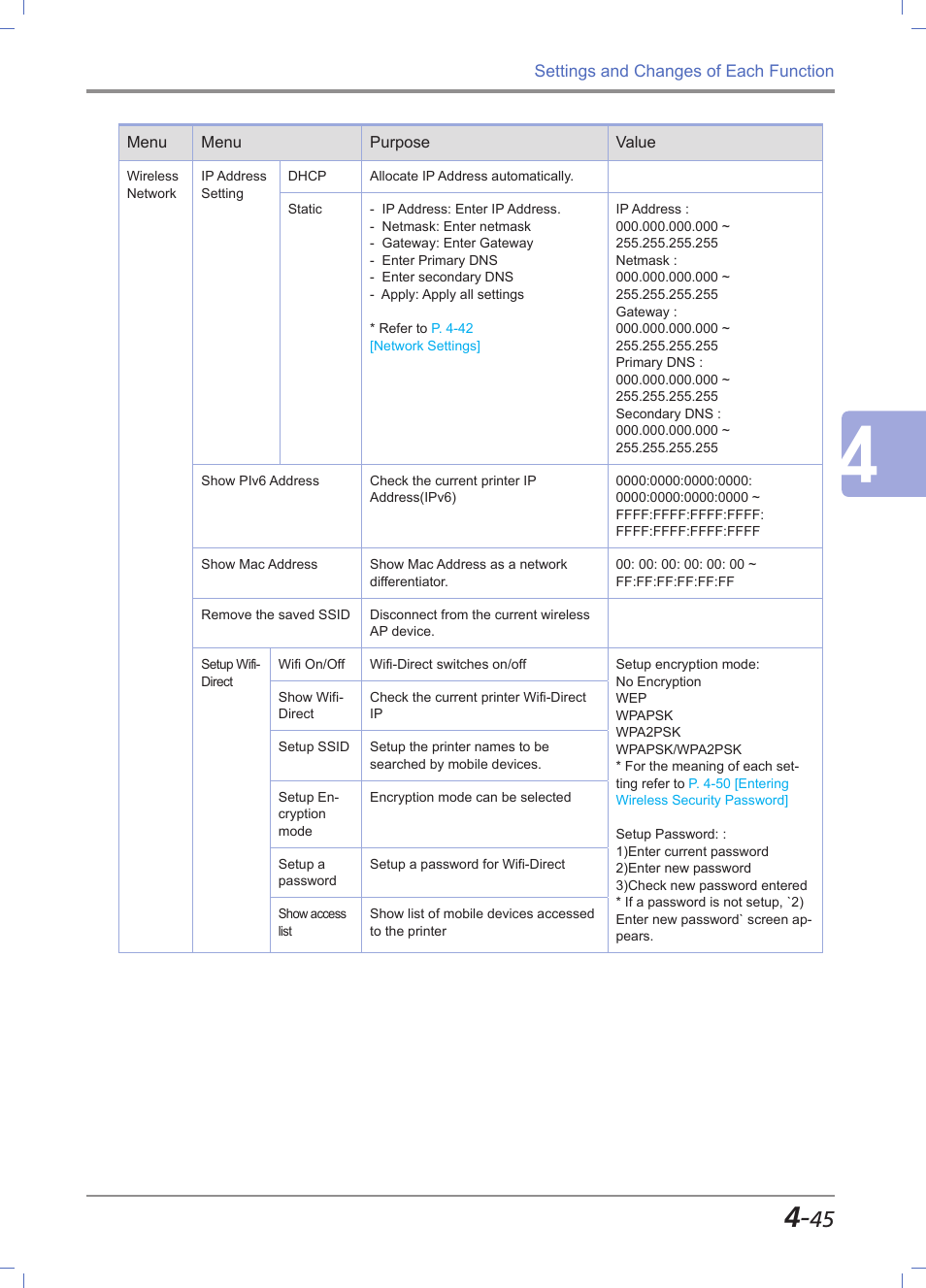 Sindoh M611 User Manual | Page 183 / 258
