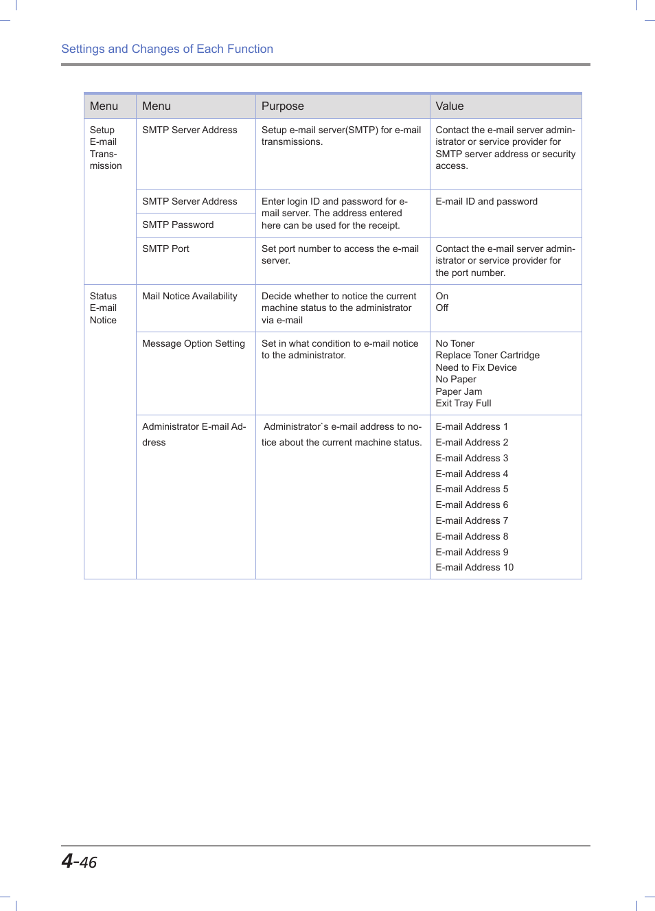 Sindoh M611 User Manual | Page 184 / 258