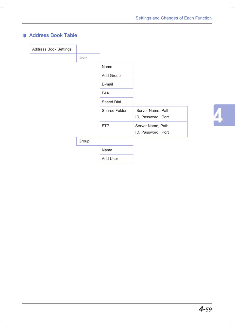 Address book table, Address book table -59 | Sindoh M611 User Manual | Page 197 / 258