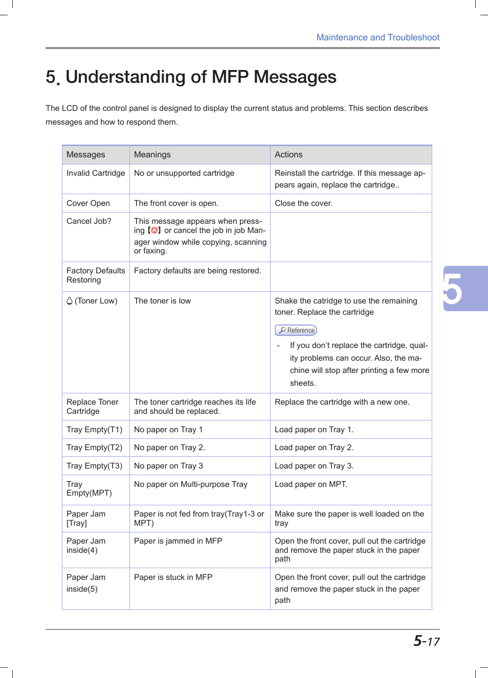 Understanding of mfp messages, Understanding of mfp messages -17 | Sindoh M611 User Manual | Page 217 / 258