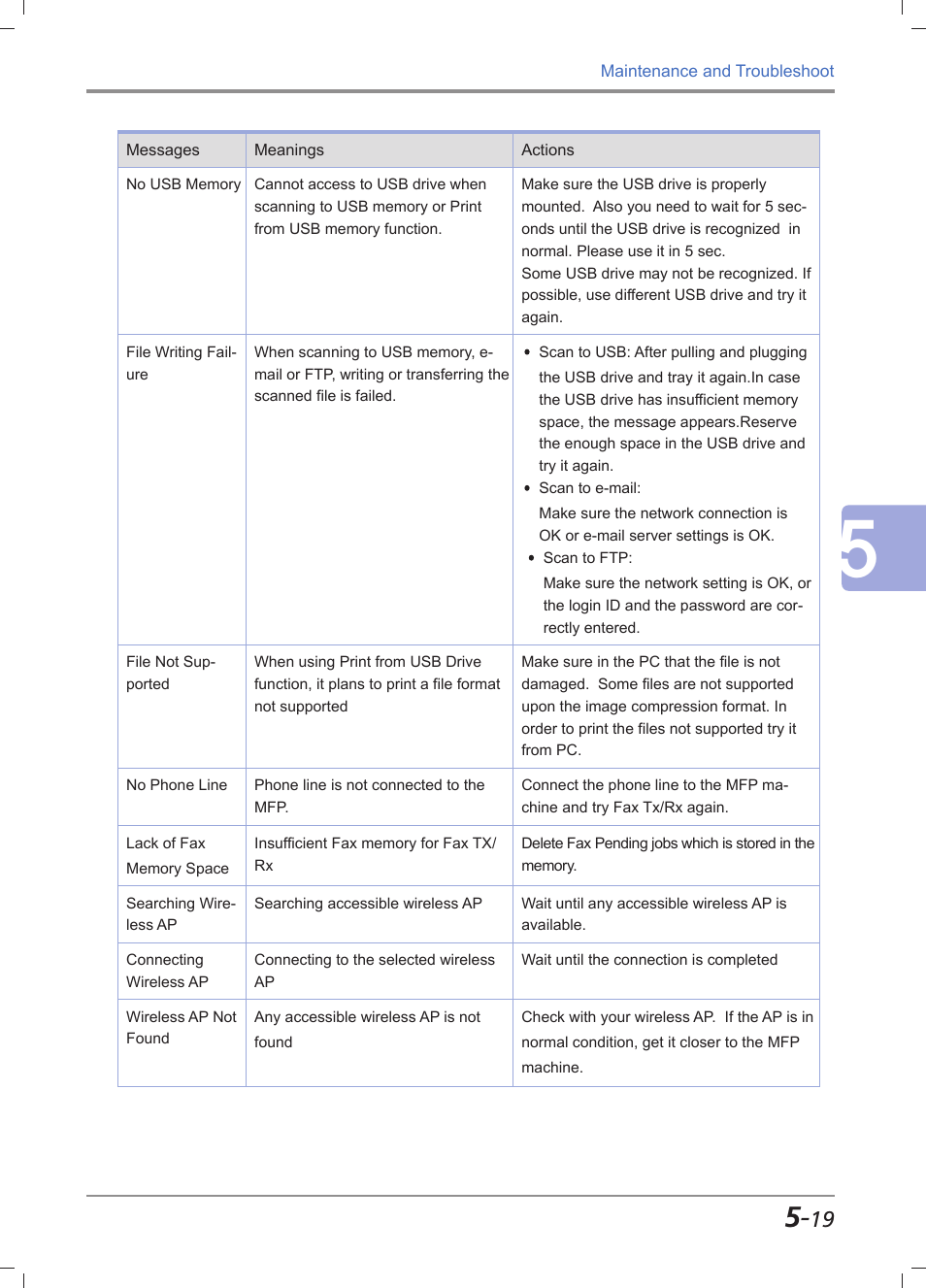Sindoh M611 User Manual | Page 219 / 258