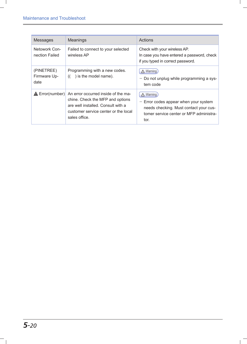 Sindoh M611 User Manual | Page 220 / 258