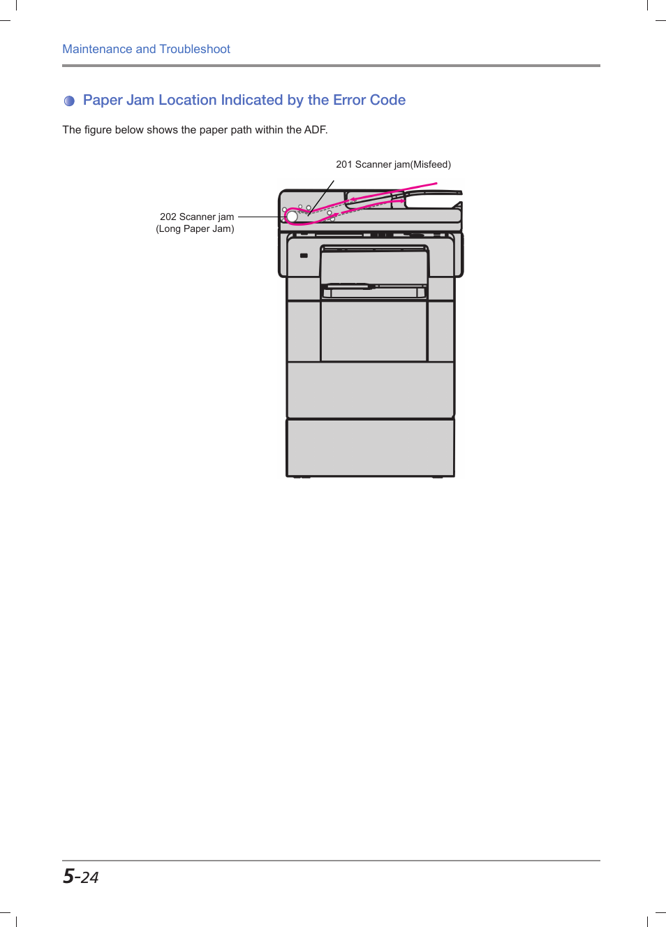 Paper jam location indicated by the error code, Paper jam location indicated by the error code -24 | Sindoh M611 User Manual | Page 224 / 258
