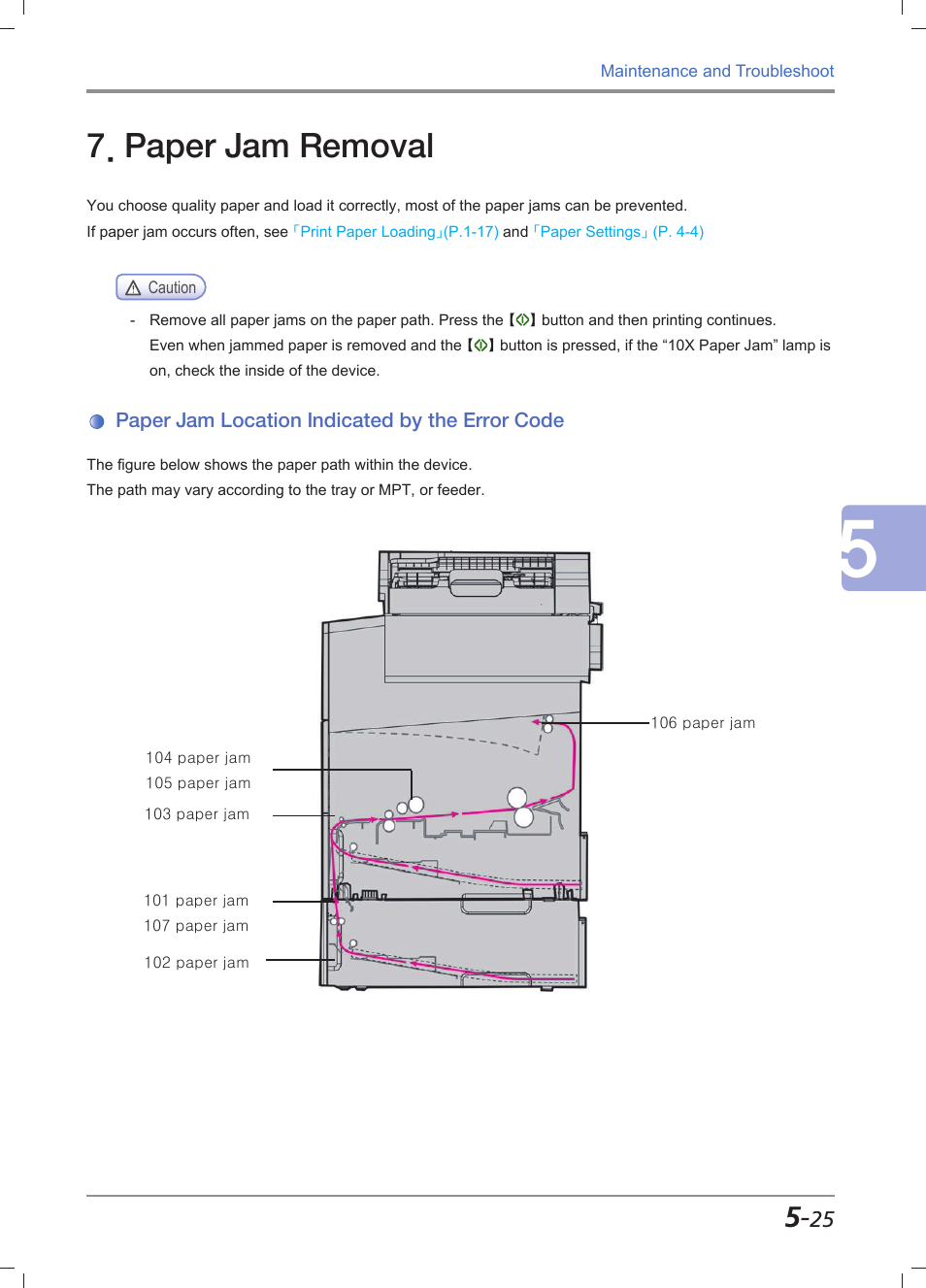 Paper jam removal, Paper jam location indicated by the error code, Paper jam removal -25 | Paper jam location indicated by the error code -25 | Sindoh M611 User Manual | Page 225 / 258