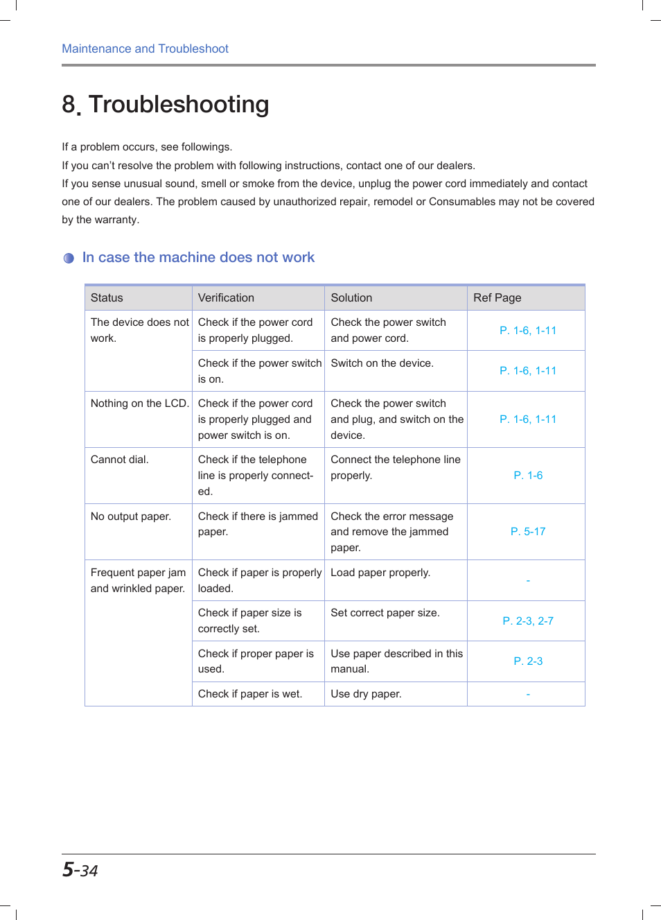 Troubleshooting, In case the machine does not work, Troubleshooting -34 | In case the machine does not work -34 | Sindoh M611 User Manual | Page 234 / 258