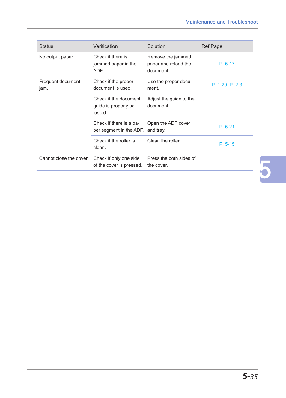 Sindoh M611 User Manual | Page 235 / 258