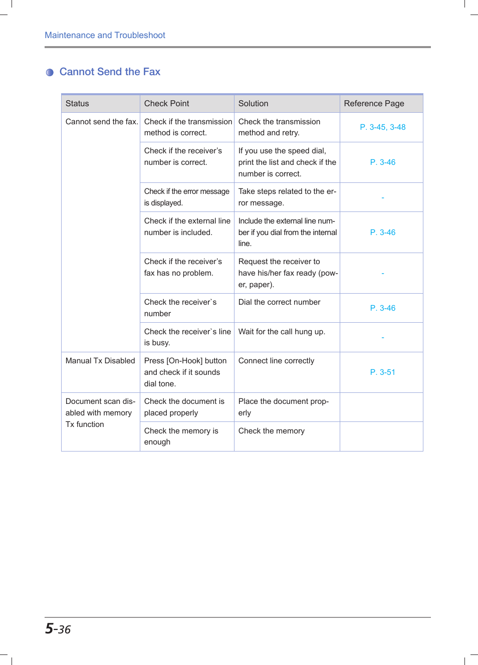 Cannot send the fax, Cannot send the fax -36 | Sindoh M611 User Manual | Page 236 / 258