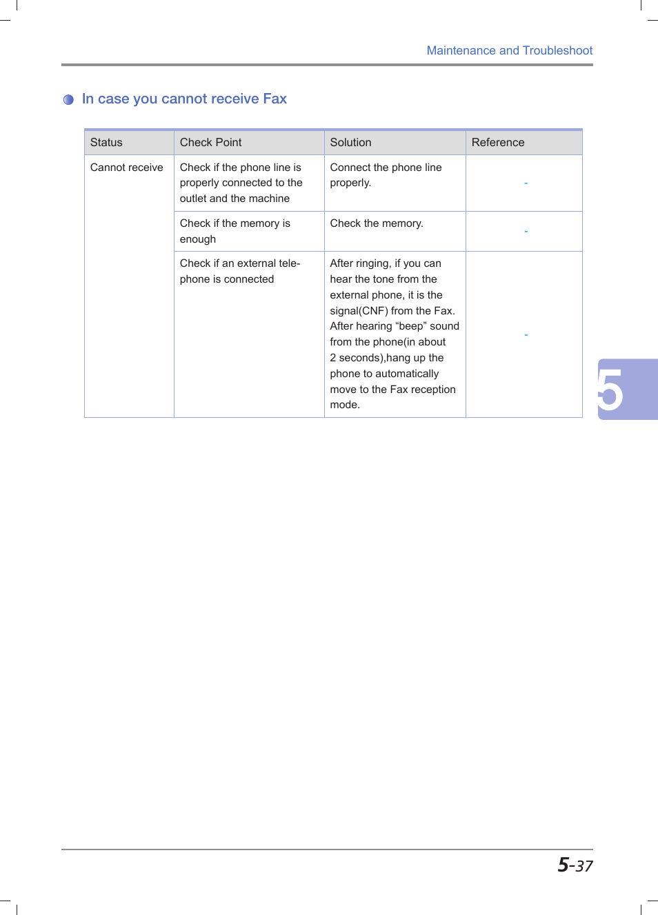 In case you cannot receive fax, In case you cannot receive fax -37 | Sindoh M611 User Manual | Page 237 / 258