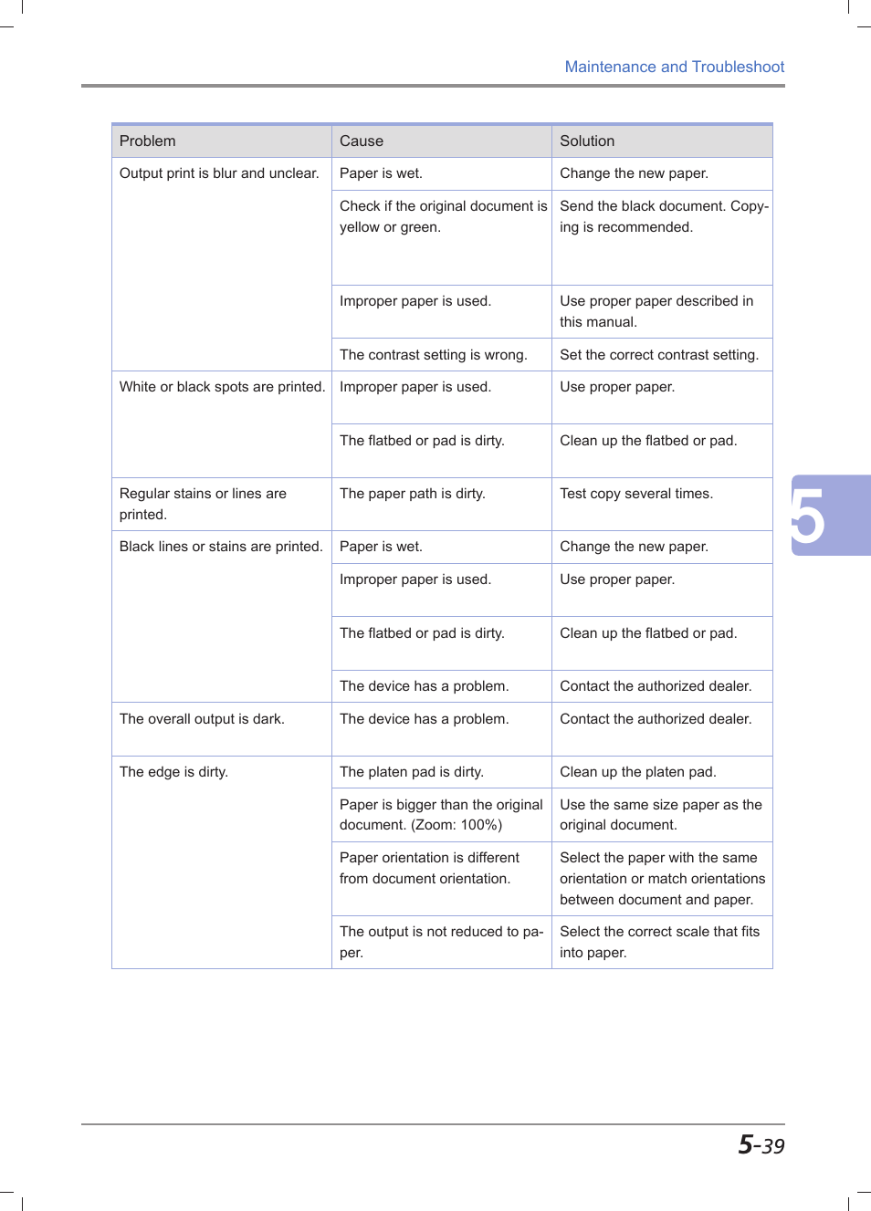 Sindoh M611 User Manual | Page 239 / 258