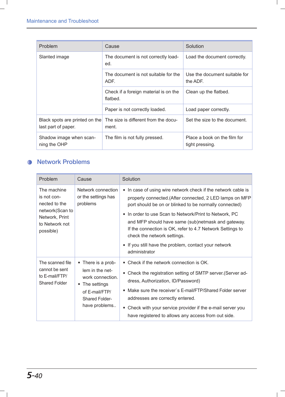 Network problems, Network problems -40 | Sindoh M611 User Manual | Page 240 / 258
