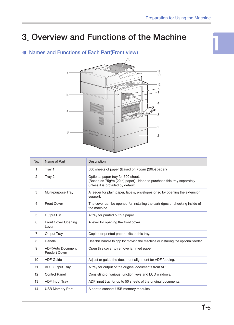 Overview and functions of the machine, Names and functions of each part(front view), Overview and functions of the machine -5 | Names and functions of each part(front view) -5 | Sindoh M611 User Manual | Page 33 / 258