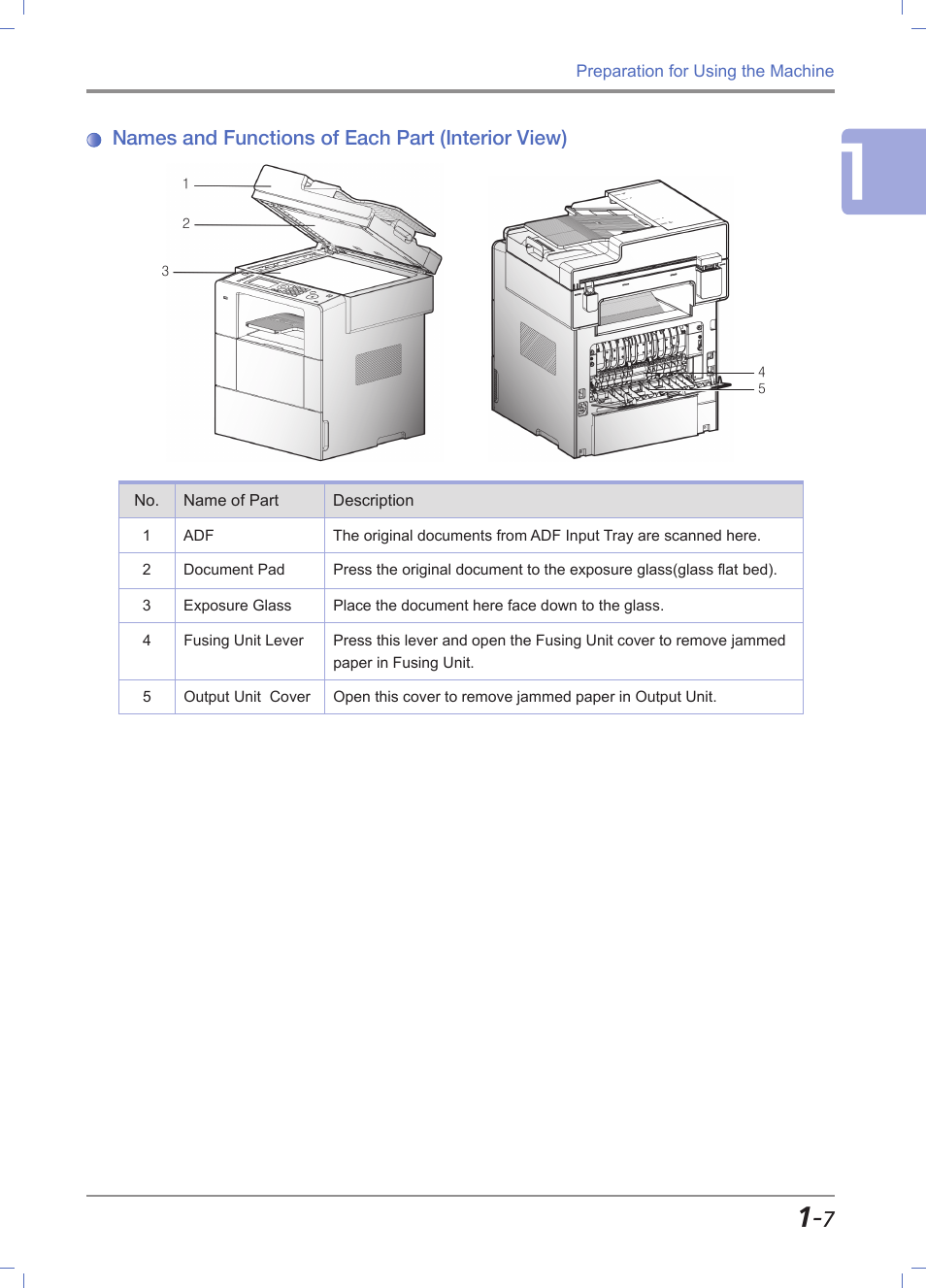 Names and functions of each part (interior view) | Sindoh M611 User Manual | Page 35 / 258