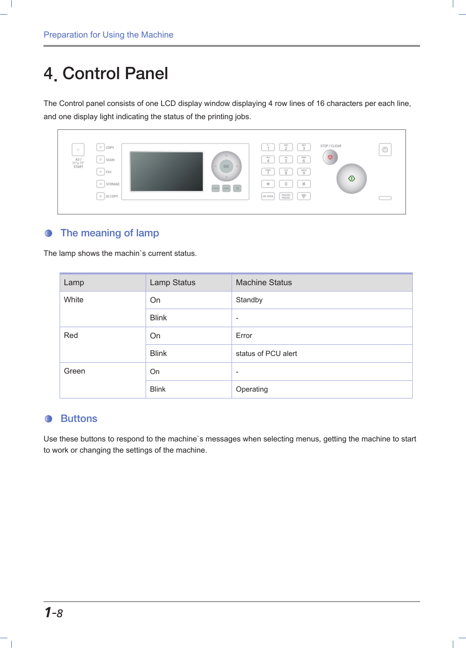 Control panel, The meaning of lamp, Buttons | Control panel -8, The meaning of lamp -8, Buttons -8 | Sindoh M611 User Manual | Page 36 / 258