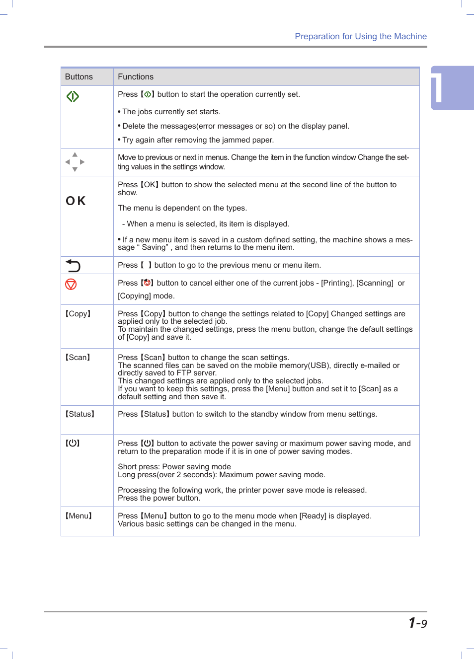 Sindoh M611 User Manual | Page 37 / 258