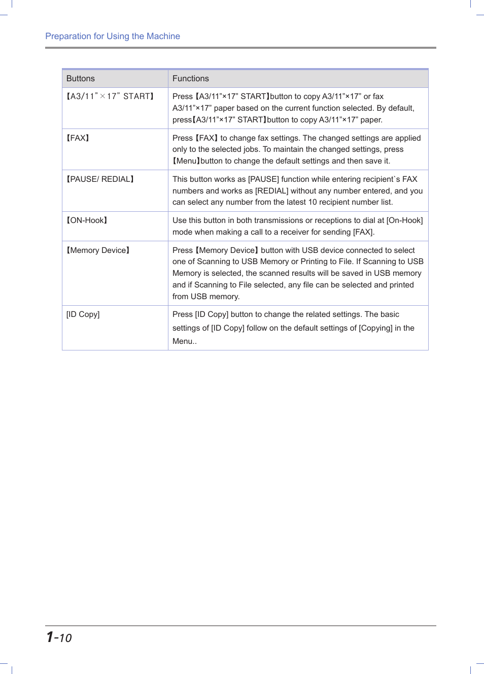 Sindoh M611 User Manual | Page 38 / 258