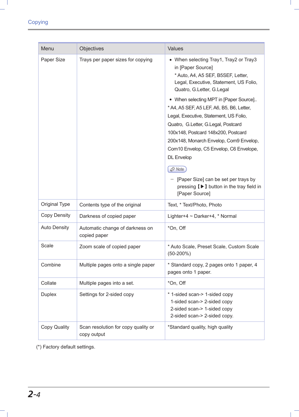 Sindoh M611 User Manual | Page 72 / 258