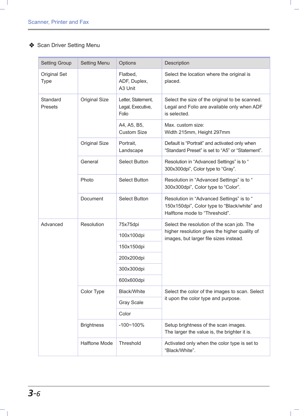 For more information, refer to, Scan driver setting menu」 (p. 3-6) | Sindoh M611 User Manual | Page 90 / 258