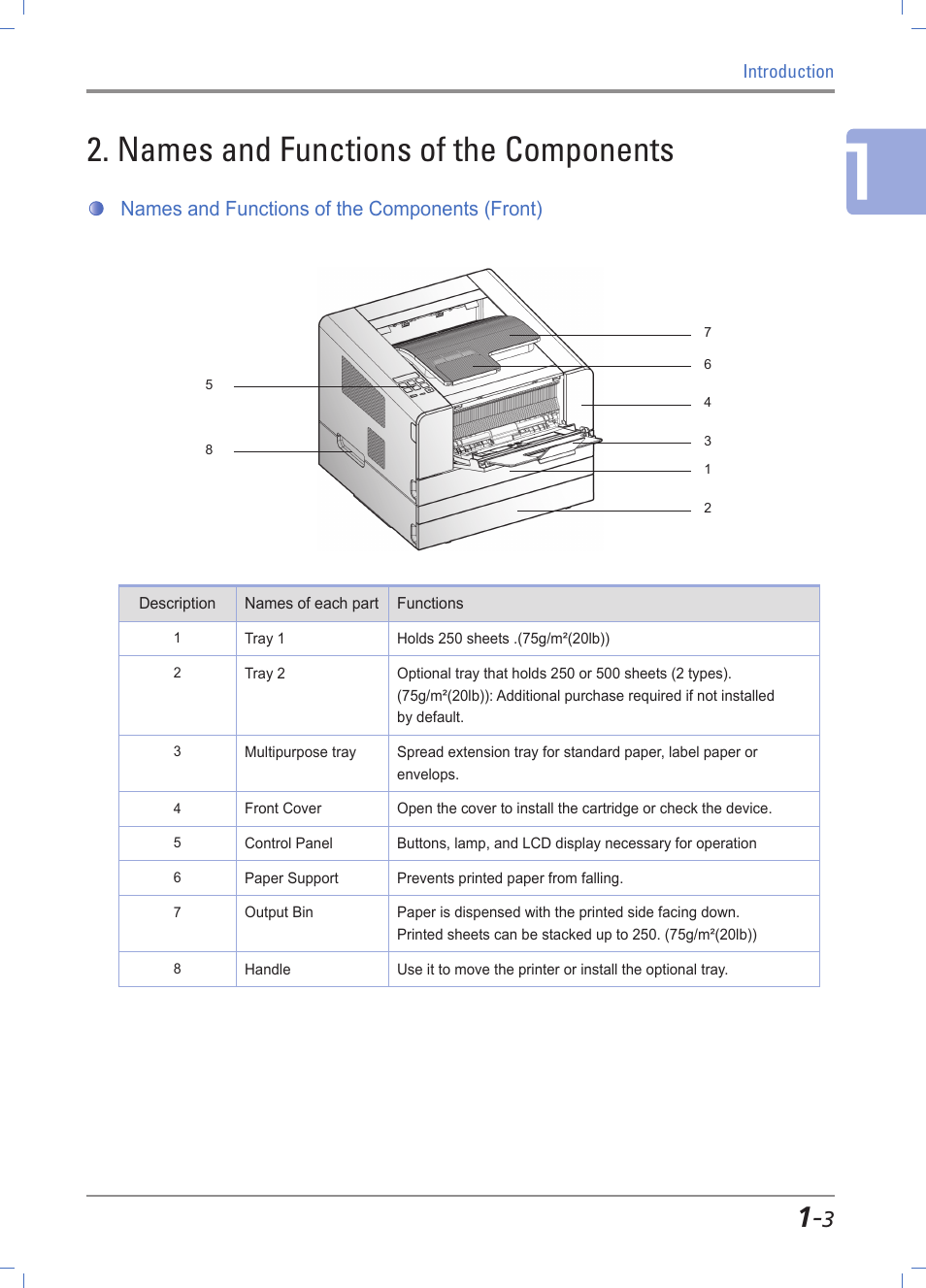 Names and functions of the components, Names and functions of the components (front), Device overview -3 | Name and function of each part (front) -3 | Sindoh A610dn User Manual | Page 17 / 128