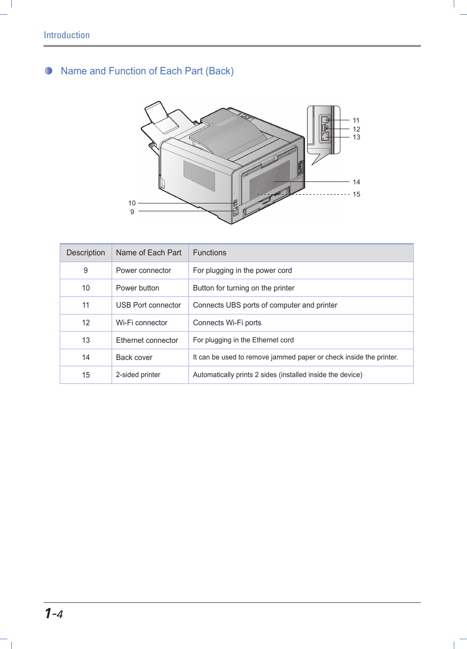 Name and function of each part (back), Name and function of each part (back) -4 | Sindoh A610dn User Manual | Page 18 / 128